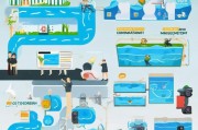 水族行业获客指南，从内容营销到社群运营，全方位提升客户转化率