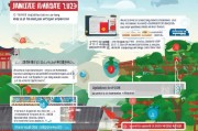 日本电子签证申请全攻略，从准备到提交的详细流程