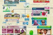 北京各类补贴申请全攻略，从政策解读到实操指南