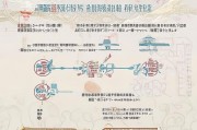 温州停业补贴申请指南，条件、流程与注意事项