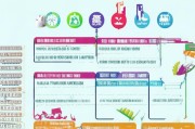 广东省学历补贴申请条件全解析，政策覆盖人群、申请流程与注意事项