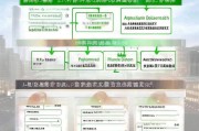 南山区租房补贴申请全攻略，条件、流程、材料及注意事项