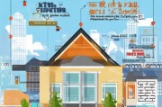 装修行业获客指南，从0到1打造你的客户来源