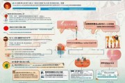 南京毕业就业补贴申请全攻略，政策解读、条件梳理与流程指南