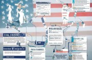 美国配偶绿卡申请全攻略，从准备到获批的详细流程