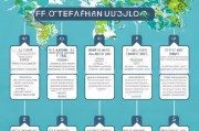 境外展会补贴申请全攻略，从准备到获批的详细指南
