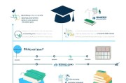 自学考试毕业申请全攻略，从准备到提交的详细流程