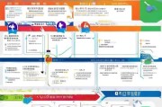 2024年最新补贴申请全攻略，从政策渠道到实操步骤，一篇读懂在哪申请补贴