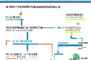 江西大宗商品补贴申请全攻略，政策解读、流程指引与实操建议