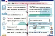 新乡就业补贴申请全攻略，条件、流程、材料及注意事项