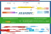 大连买房补贴申请全攻略，条件、流程、材料及注意事项