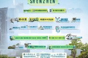 深圳政府补贴申请全攻略，从政策解读到实操指南