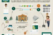 大二学生申请助学贷款的详细流程指南