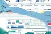 申请新加坡DP（Design and Production）流程全解析