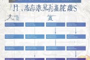 本科CSC（中国国家留学基金管理委员会）申请全流程指南