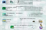 贵州技术补贴申请全流程指南，从政策解读到资金到账