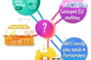 营销获客端口怎么开？这5个方法让你的流量精准变现！