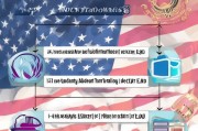 美国工卡（Employment Authorization Document, EAD）申请流程详解