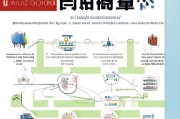 广州退税补贴申请流程全攻略，从条件到到账，一文读懂