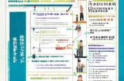 罗湖社保补贴申请全攻略，条件、流程、材料及注意事项