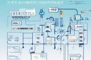 申请高新技术企业的详细流程解析