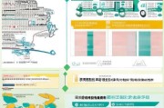 山西高职院校补贴申请指南，政策解读、流程与实操要点