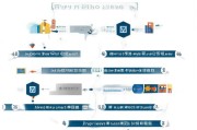 珠海住房补贴申请全流程，从条件到发放，一文读懂