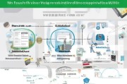 企业微信公众号申请全流程指南，从准备到运营