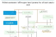 厦门住房补贴首次申请全攻略，从条件到发放，一篇读懂