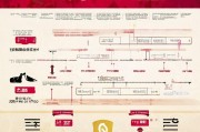 广东省各类补贴申请全攻略，从政策解读到实操指南