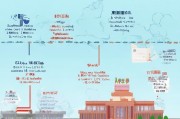 北大博士申请全攻略，从准备到录取的每一步