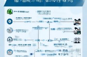 南京培训补贴申请全流程指南，从条件到补贴到账，一文详解