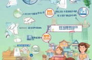 福州购房补贴申请全攻略，从准备到领取的详细流程