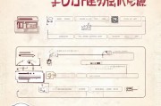 晋江如何申请签约流程详解