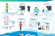 实习生的信用卡申请指南，从零到一的便捷流程