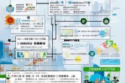 深圳水费补贴申请指南，渠道、条件与流程详解