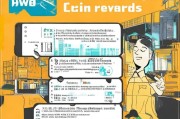 滴滴快车奖励领取指南，你必须知道的细节