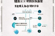 广东面试补贴申请全攻略，条件、流程、注意事项一文读懂