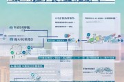 深圳疫情学历补贴申请指南，政策解读、条件与流程全解析