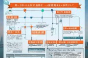 沈阳购房补贴政策解读，申请条件、流程与注意事项