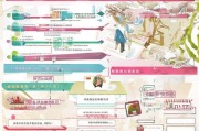 结婚补贴申请全攻略，政策解读、流程指南与注意事项