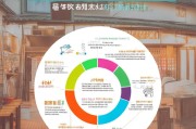 福建装修获客怎么收费？这5种模式让你的装修生意更赚钱！