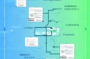详解贯标申请流程，从准备到获批的每一步