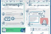 发改委技能培训补贴申请全指南，政策解读、流程详解与实操技巧