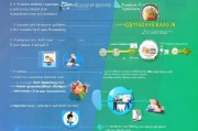 企业获客怎么合作赚钱？这5种模式你一定要知道！