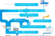 电子初级会计证领取指南，便捷高效 workflow