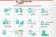 广东人才补贴申请全流程指南，从条件到到账，一文详解