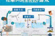 珠海申请劳动仲裁流程详解