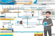 枝江创业补贴申请全攻略，政策解读、流程指引与实用技巧