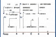 无锡住房补贴申请全流程，从条件到领取，一篇读懂
